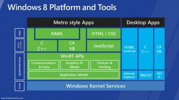 A bad picture is worth a thousand long&nbsp;discussions.