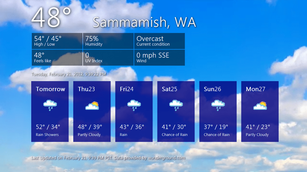Data Snacking Metro Style: Part 1 Working with Web&nbsp;APIs