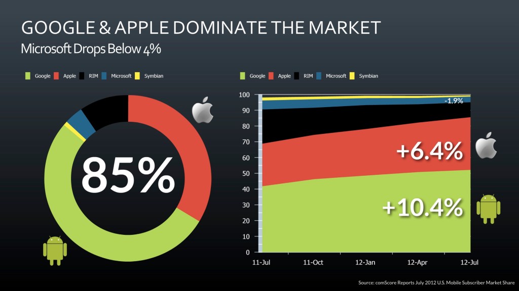 What About Windows&nbsp;Phone?