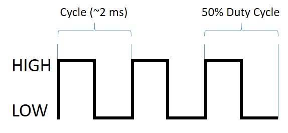 IoT Workshop: Lesson 3 – Input Controls&nbsp;Output
